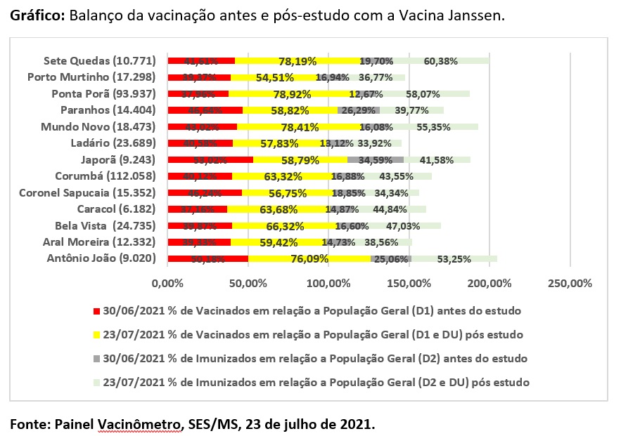 painel6a imunização